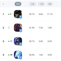 Why is Anivia Tier 1 in top lane...