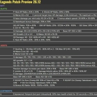 Patch 26.12 Preview