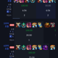 Current state of Master tier Top Zac builds