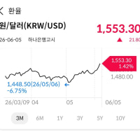 USD exchange rate