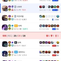 The Un?balanced Rift