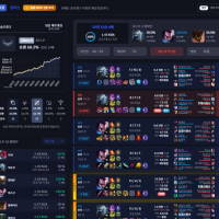 MMR where I gain 30 LP even after going 1/15 and only lose 10 LP no matter what