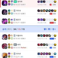 Wait, there are actually people who are bad at Malzahar?
