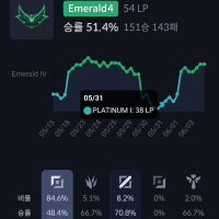 win rate is looking like dogshit