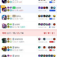 Doran's Bow against Galio