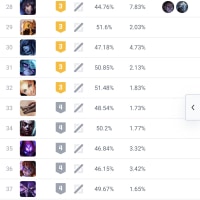 The pigeon scam ring is messin' up the Rift again