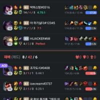 Think I finally figured out how to play against Aatrox these days