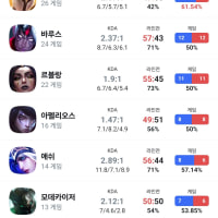 I really want to climb