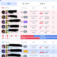 Kinda feels bad that people are fighting because of me