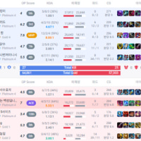 걍 졌을 때 kda 5 이상은 점수 안 깎이게 해줘도 되는 거 아닐까