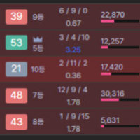 stop bringing taliyah types into your duo queue...