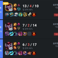 Gold junglers, start quivering