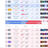 Why ADCs get called spoon-fed whiners