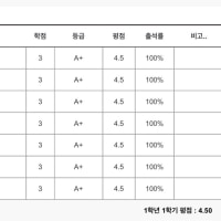 히힣 전부 에이쁠이당~