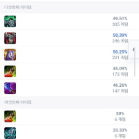Trundle had a Bami's Cinder stat track, but it's gone now