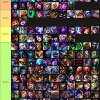 My personal tier list of who's doable
