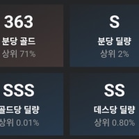 Guess this person's main role