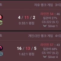 Silver 4 OP.GG bro's first impressions of Rorke