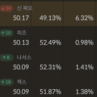 내 눈이 잘못된건가