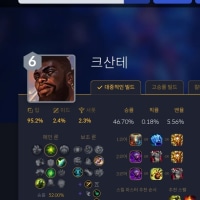 K'Sante is Tier 6??