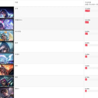So people actually like these kinds of male champions, huh.