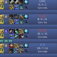 joined my friend's dia boost project on flex queue