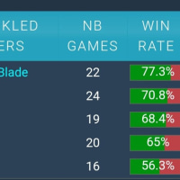 AII time Kled best player
