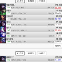 So my most played champs can tell you about my personality??