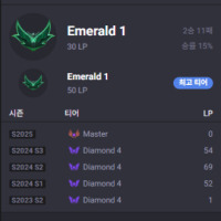 The serious account buying problem these days