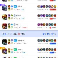 아 줴줴이야~