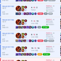 Electrocute Taliyah hella fun