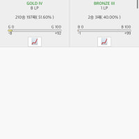 First Gold in my life.. lol celebrate with me