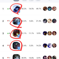 lol thrilling ADC tier list
