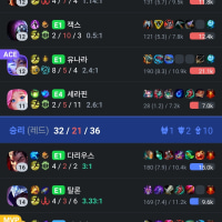 얜 ㄹㅇ 탑이네