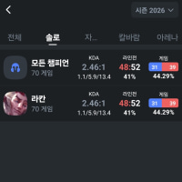I Only Play League When I'm Stressed