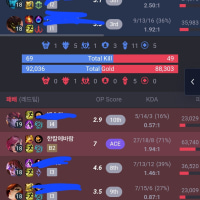 mmr is fucked