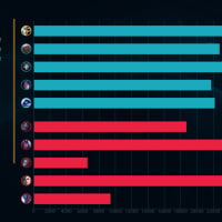 our team needs to reflect