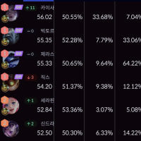 카이사 뭐냐