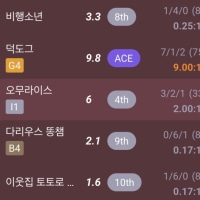 왜 쉽게 포기하는거야