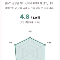 옵부이들 할거 없으면 멘헤라테스트 해볼래