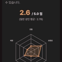 조금 고독하구만