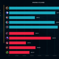 why are noobs so shameless