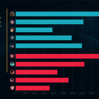 why i absolutely fucking hate ap miss fortune in aram