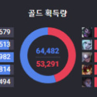 3.5ap 상대로 문도 나온 후기