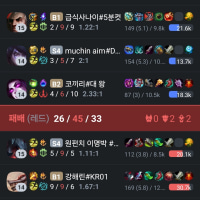 Kda 10:1