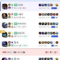 옵붕이들은 유성 서폿 쉔 본적 있음?