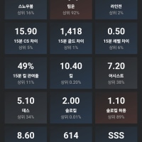 원딜 접어야겠다