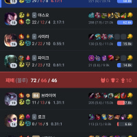 ㅅㅂ ㅈㄹ 힘들다