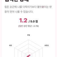 자기자비 테스트 이거맞음?