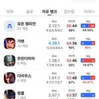 Guess I should just stick to being a Garen bro.